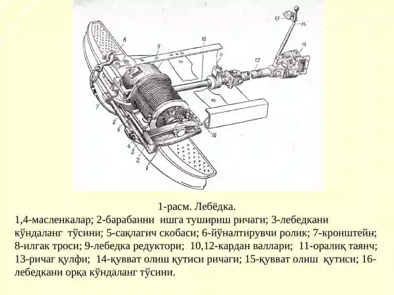 Лебёдка. Тортиш-тиркаш қурилмаси 3