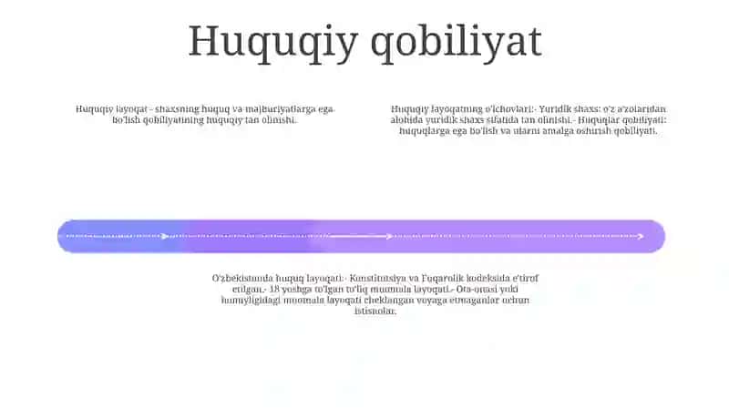 Shaxsning Huquqiy Maqomi Tushunchasi 3
