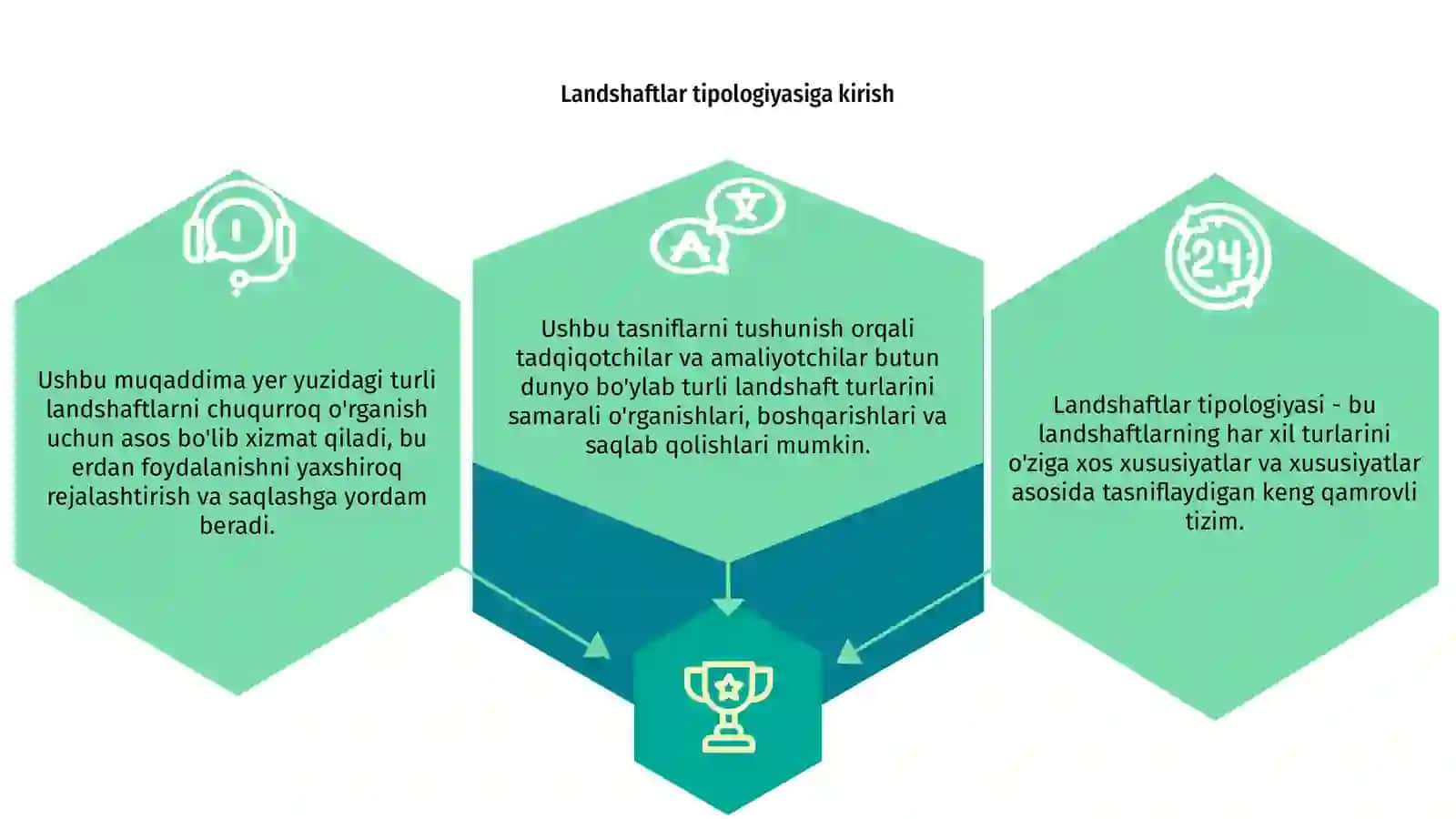 Landshaftlar tipologiyasi 3