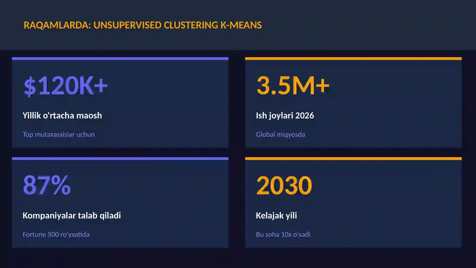 DATA SCIENCE VA TAHLIL 3