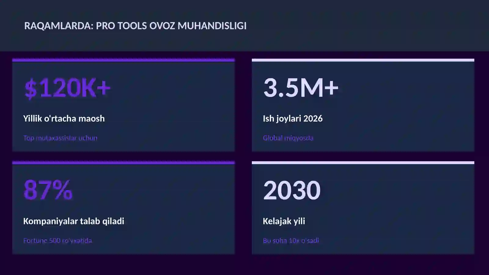 Pro Tools ovoz muhandisligi 3