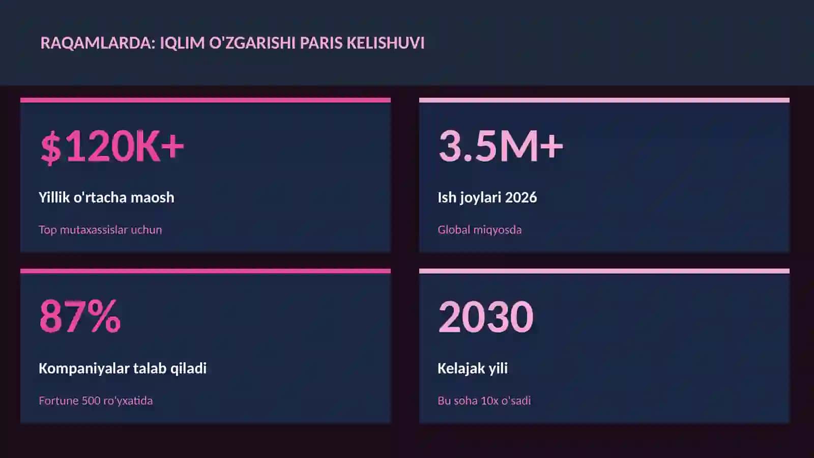Iqlim o'zgarishi Paris kelishuvi 3