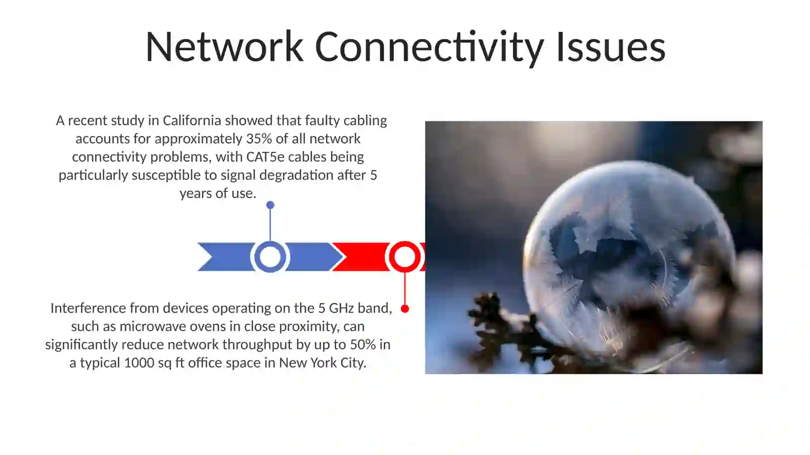 Issues in IT sphere 3
