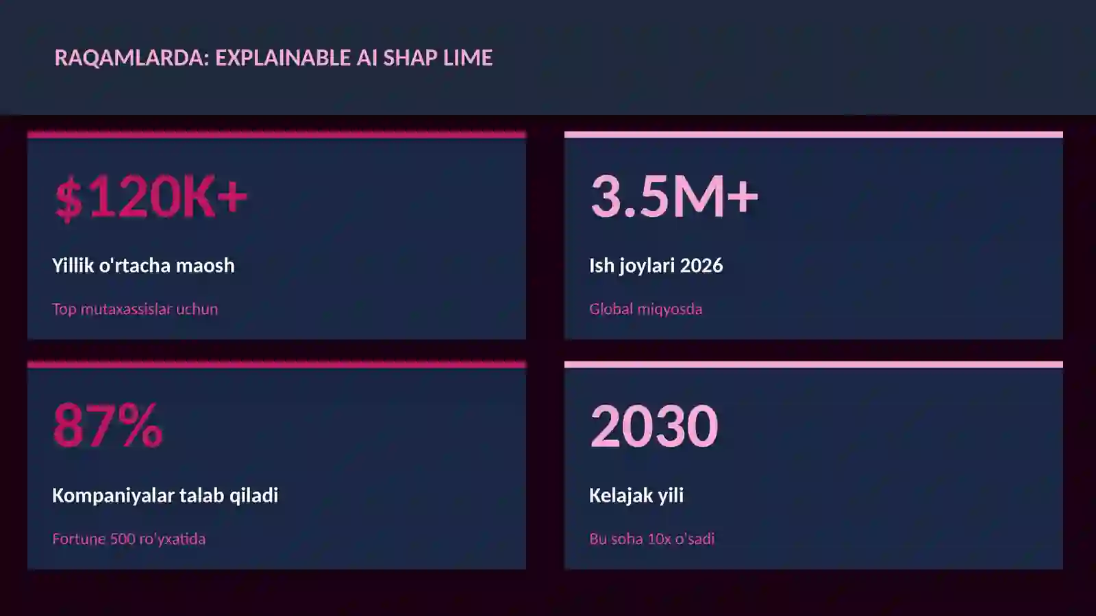 DATA SCIENCE VA TAHLIL Explainable AI SHAP LIME 3