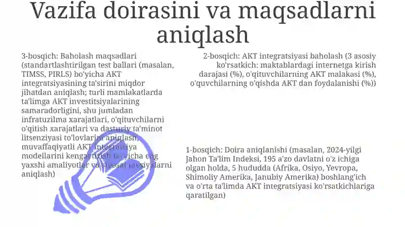 Xalqaro baholash dasturida tayyorgarlik jarayonida axborot-kommunikasiya texnologiyalarini qo'llash 3