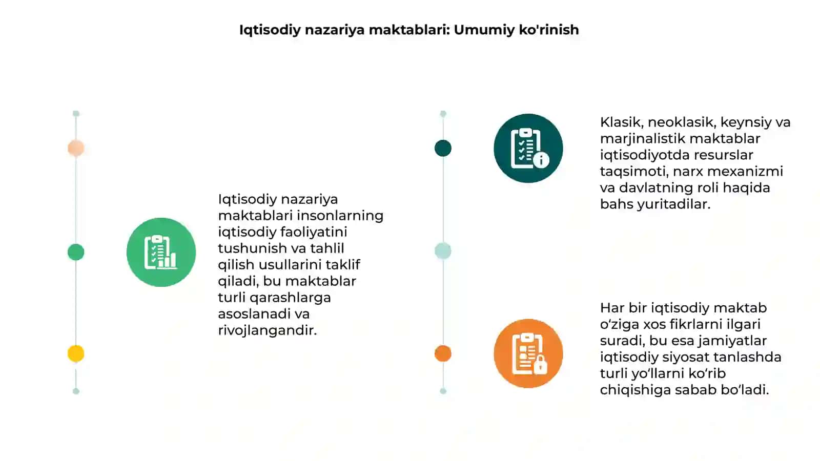 Iqtisodiy nazariya maktablari 3