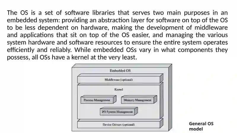 Embedded operating system 3