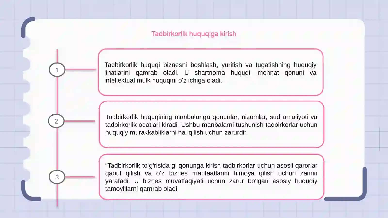 Tadbirkorlik (biznes) huquqining predmeti va prinsiplari. Tadbirkorlik (biznes) huquqining manbalari 3