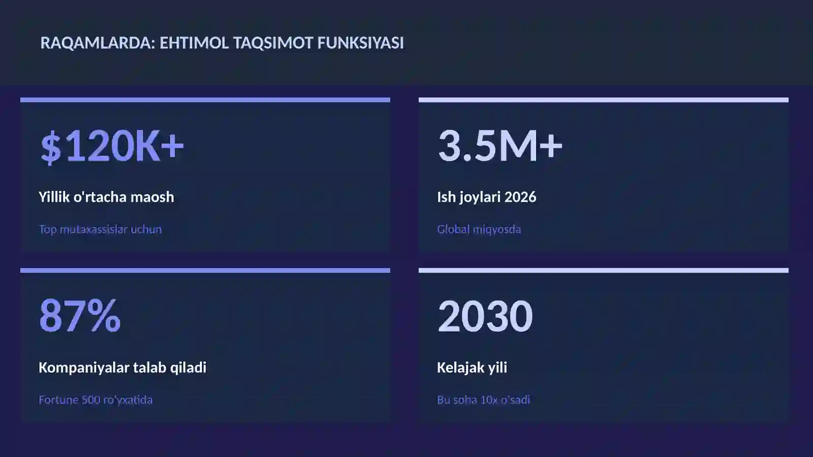 Ehtimol taqsimot funksiyasi 3