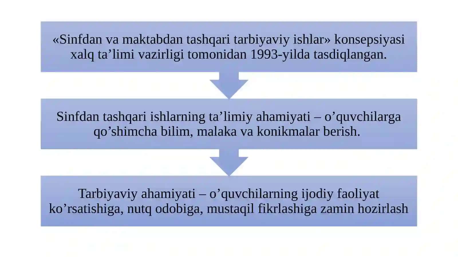 Boshlang‘ich sinfda matematikadan sinfdan tashqari ishlarni tashkil qilish turlari. Boshlang‘ich sinfda matematikadan iqtidorli o‘quvchilar bilan ishlash 3