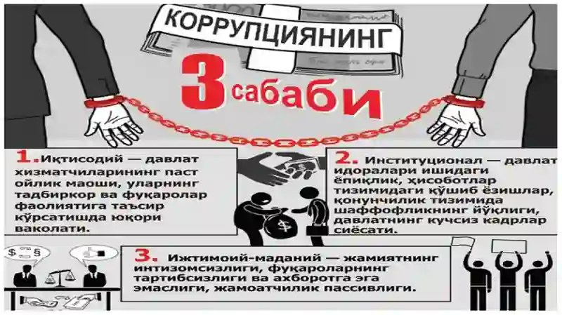 ЎЗБЕКИСТОН РЕСПУБЛИКАСИНИНГ КОРРУПЦИЯГА ҚАРШИ КУРАШИШГА	ОИД ДАВЛАТ СИЁСАТИНИНГ МАЗМУН-МОҲИЯТИ 3