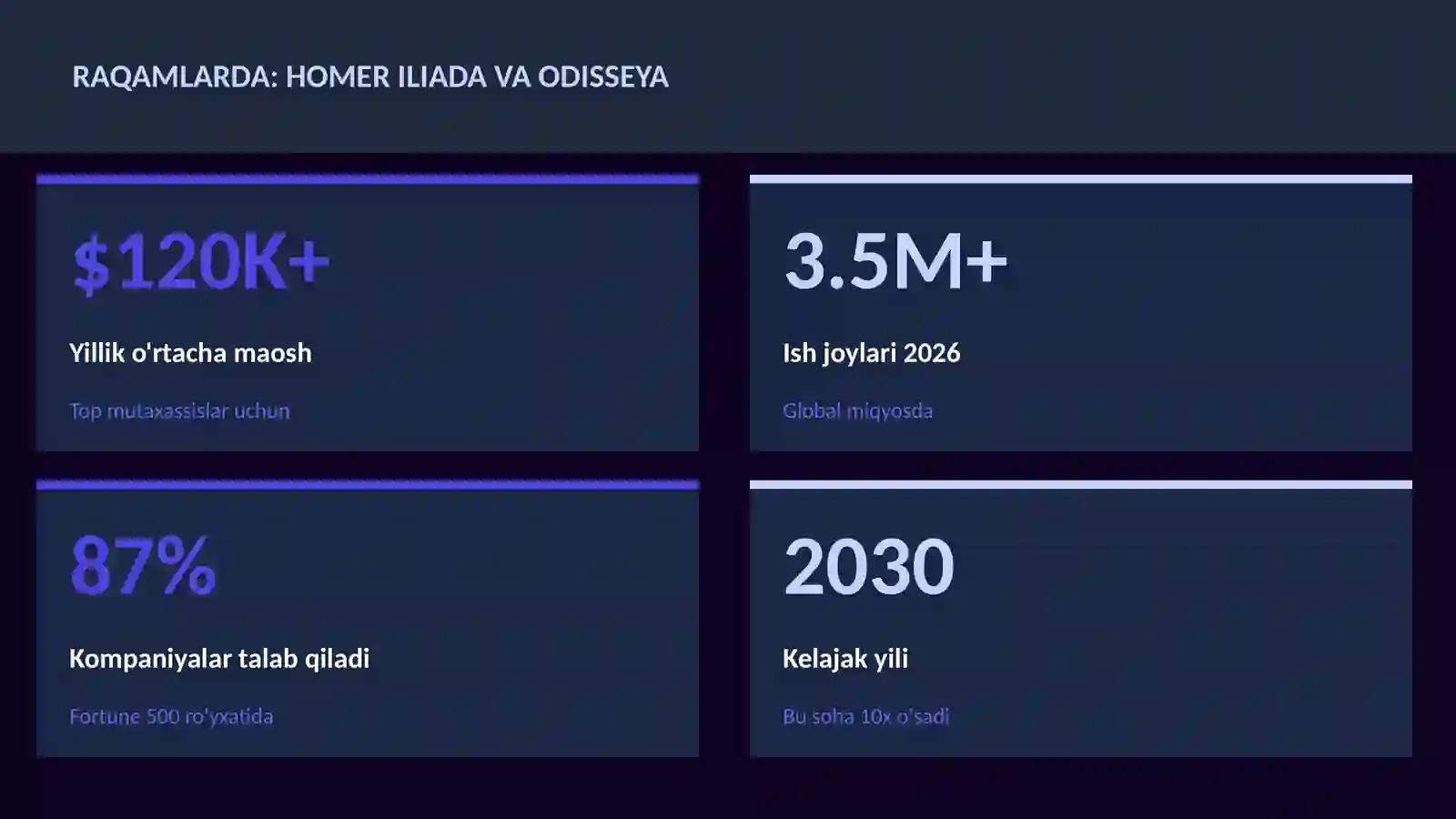 Homer Iliada va Odisseya 3