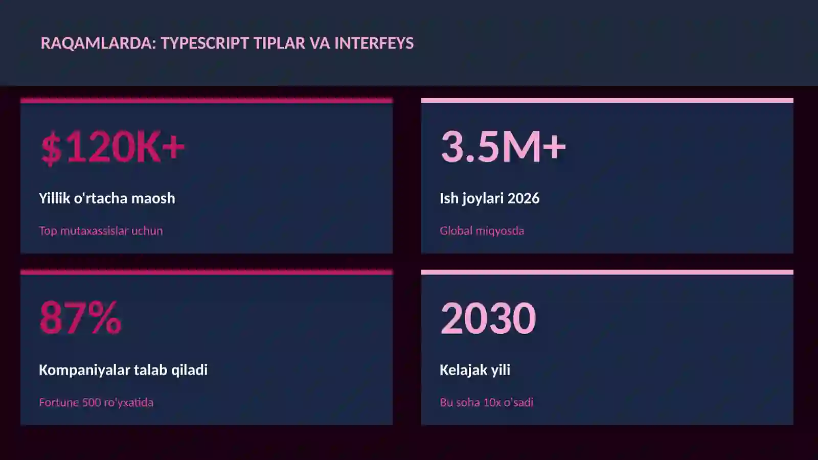 TypeScript tiplar va interfeys 3