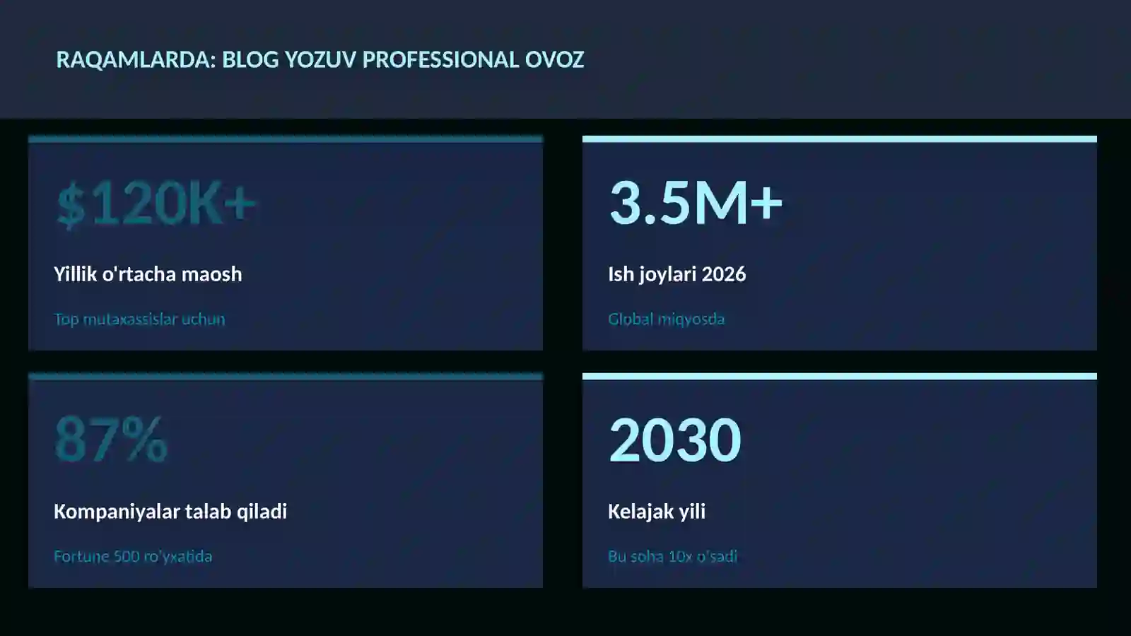 ADABIYOT VA YOZUV 3