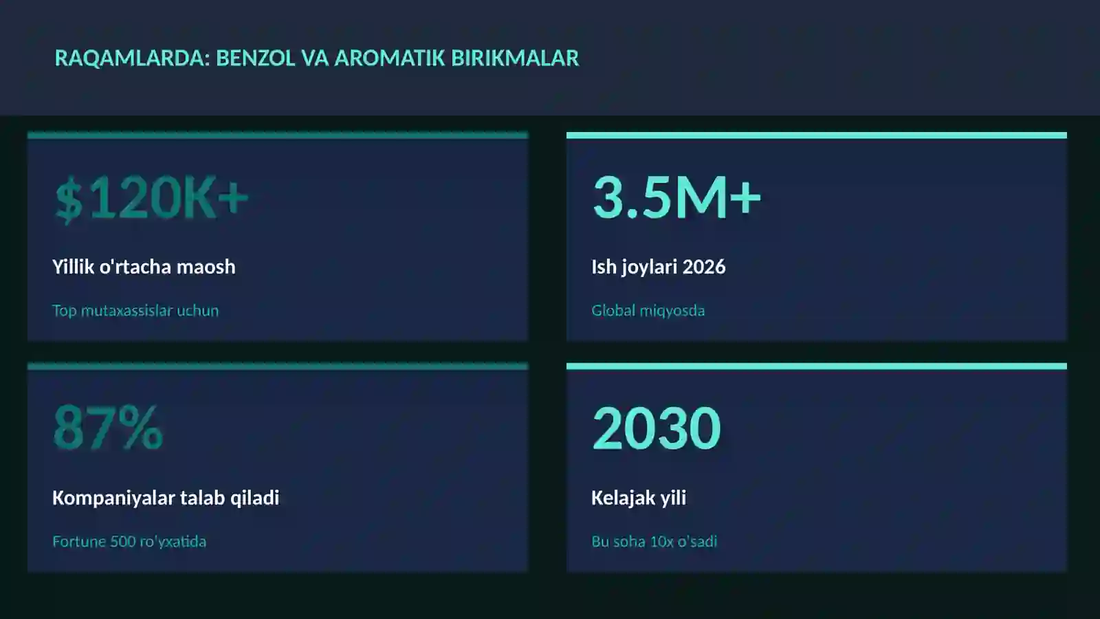 Benzol va aromatik birikmalar 3