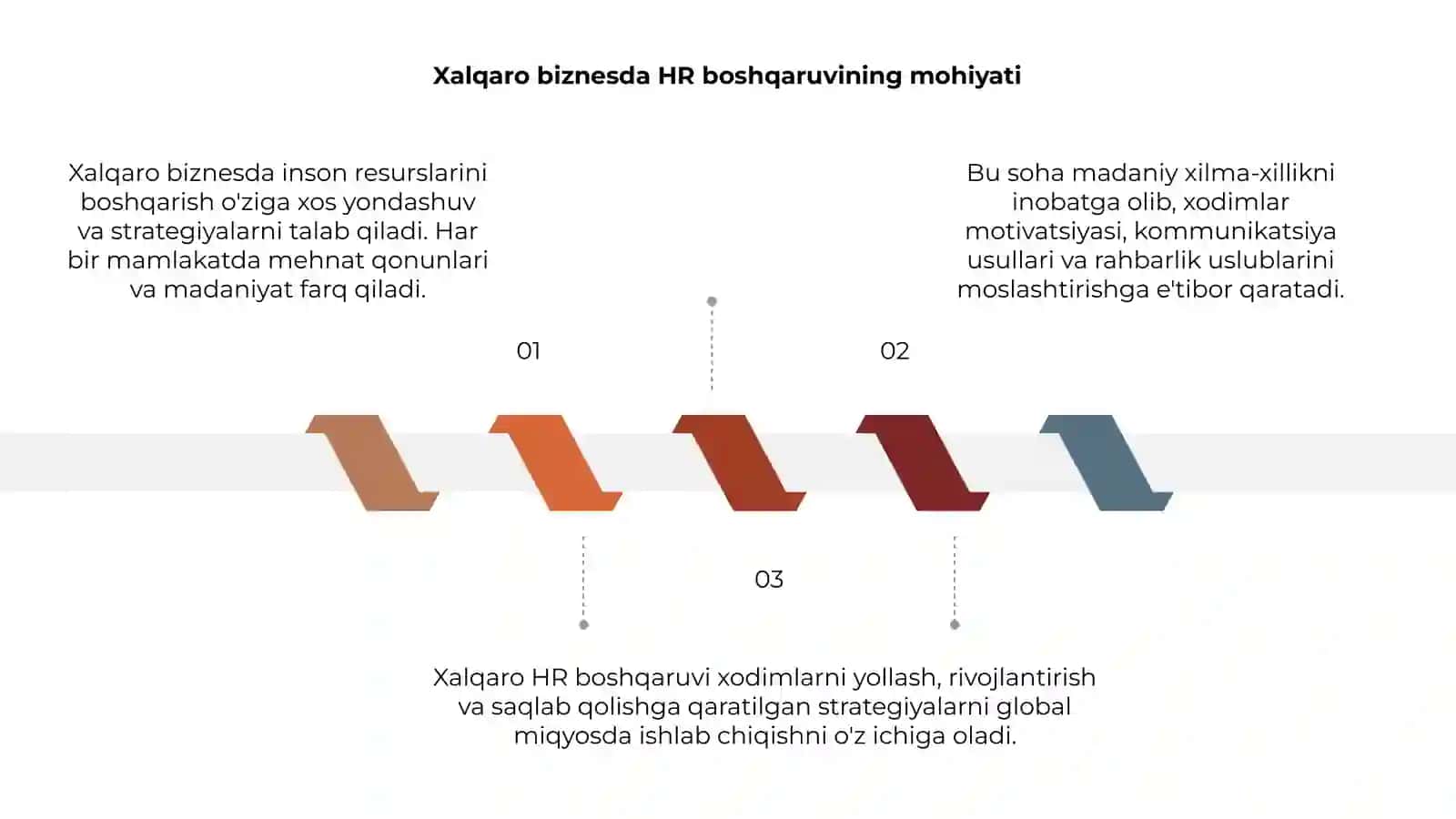 Xalqaro biznes da inson resurslarini boshqarish masalalari 3