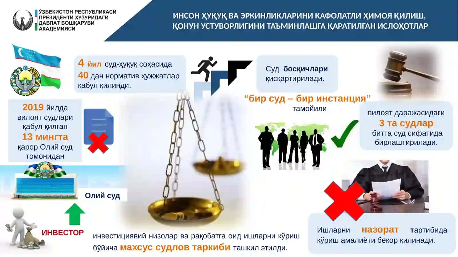 СУД-ҲУҚУҚ ТИЗИМИНИИСЛОҲ ЭТИШ ВА ҚОНУНИЙЛИКНИ МУСТАҲКАМЛАШНИНГ УСТУВОР ЙЎНАЛИШЛАРИ 3