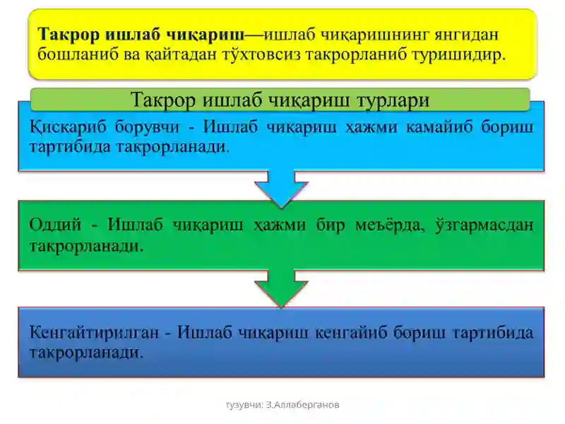 Ишлаб чиқариш жараёни 3
