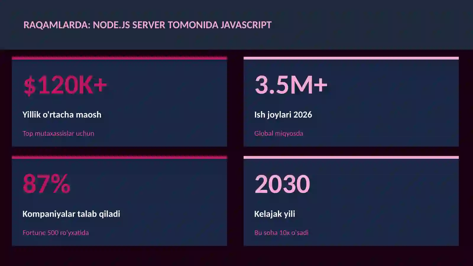DASTURLASH VA KODLASH 3