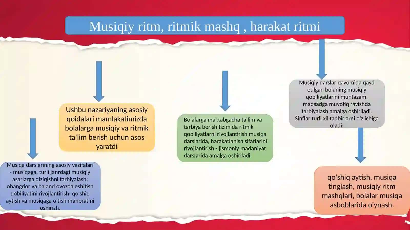 Logopedikritmika ta'limi 3