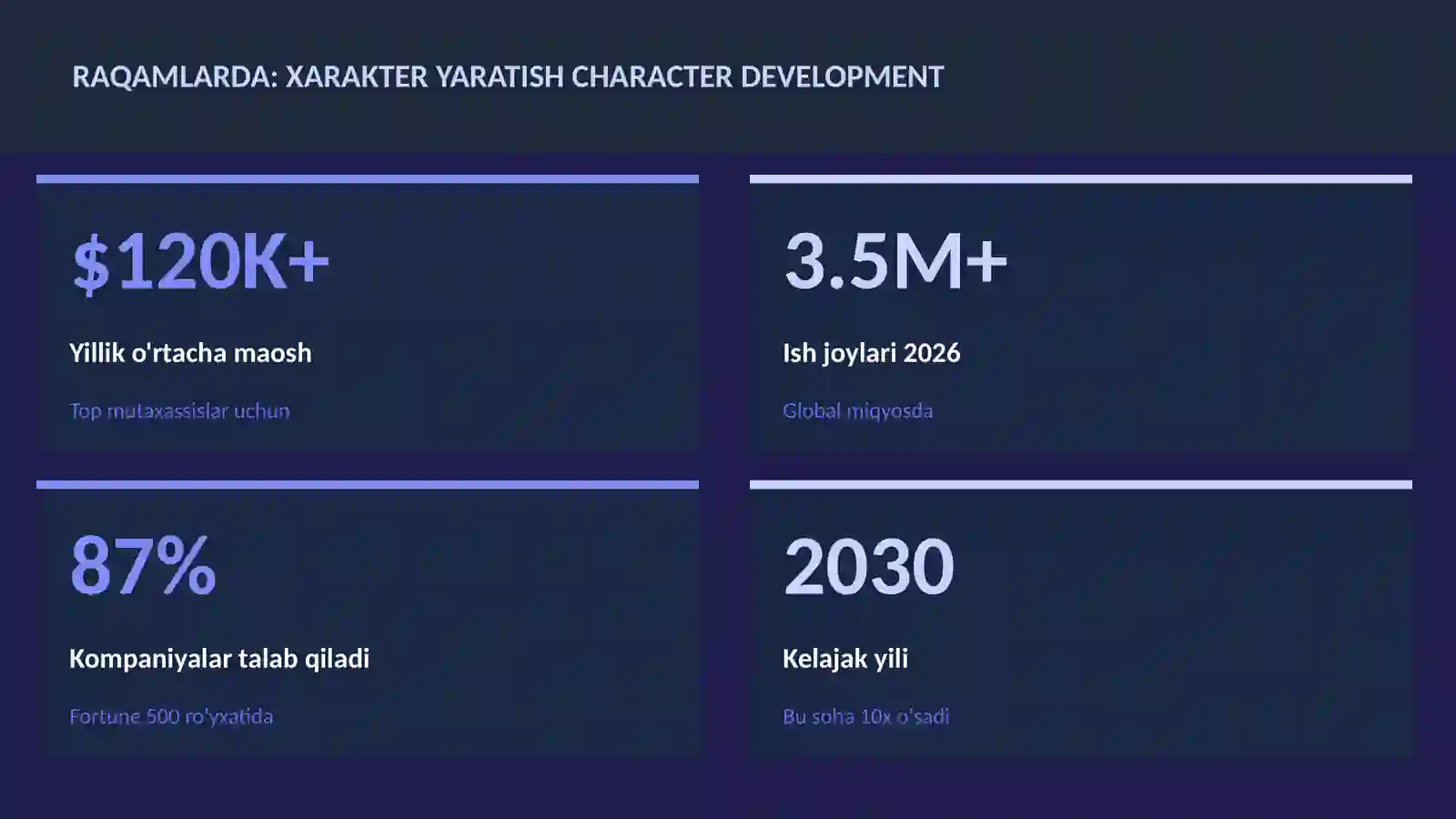 Xarakter yaratish character development 3