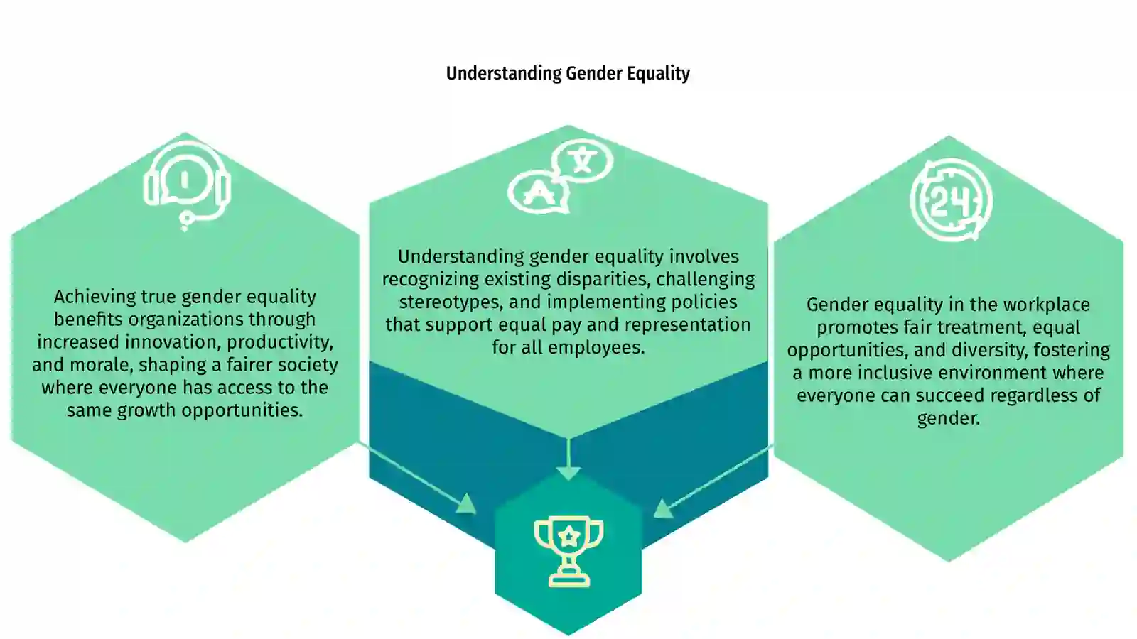 Gender Equality in the Workplace 3