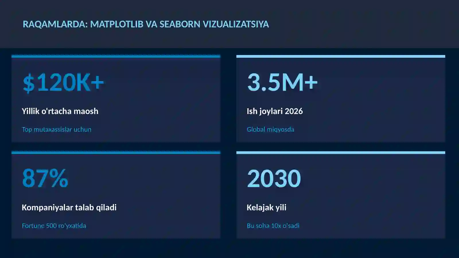 DATA SCIENCE VA TAHLIL 3