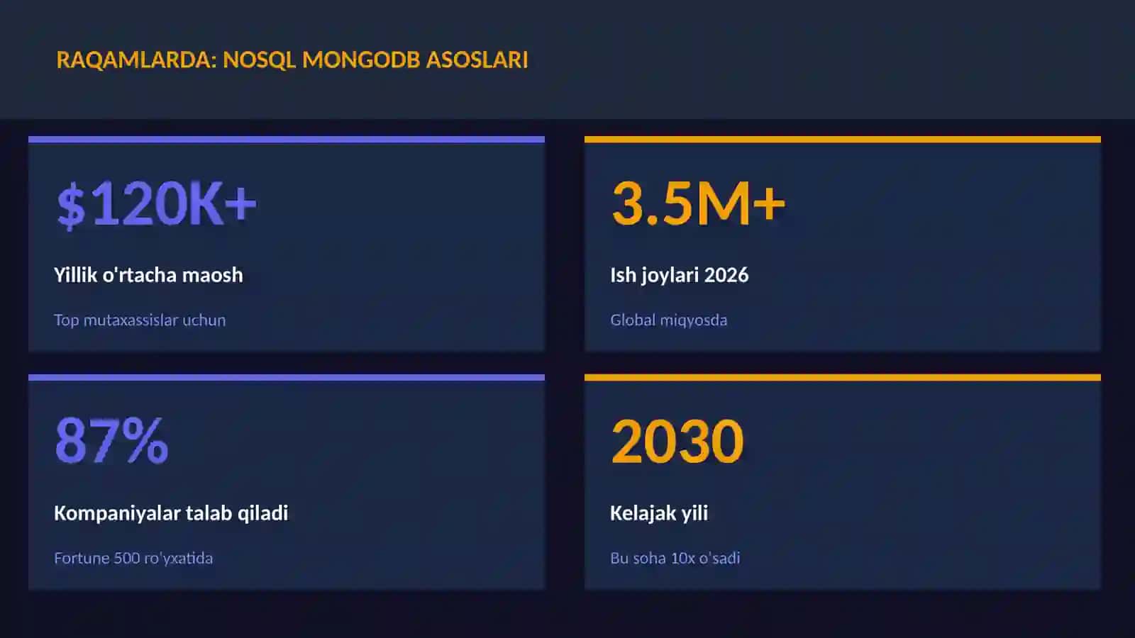 DATA SCIENCE VA TAHLIL 3