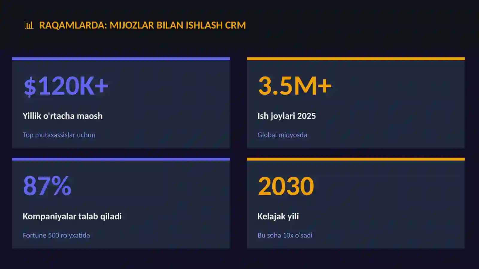Mijozlar bilan ishlash CRM 3