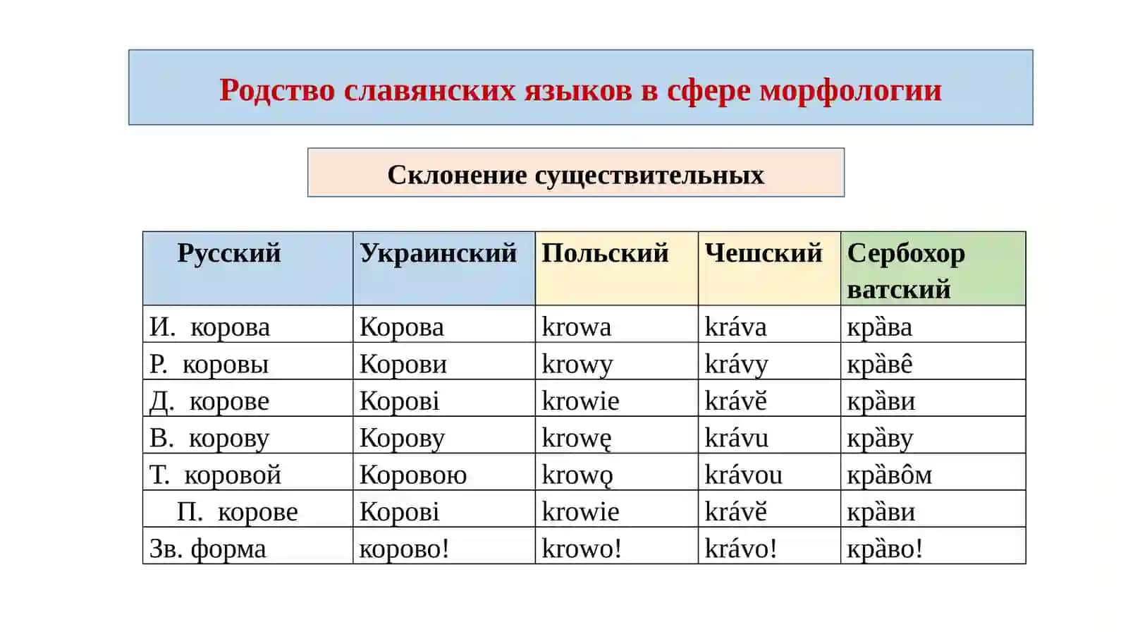 Классиф. слав.яз. 3