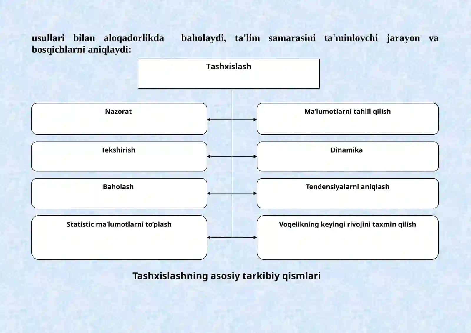 Ta’limni tashxis etish va pedagogik diagnostika 3