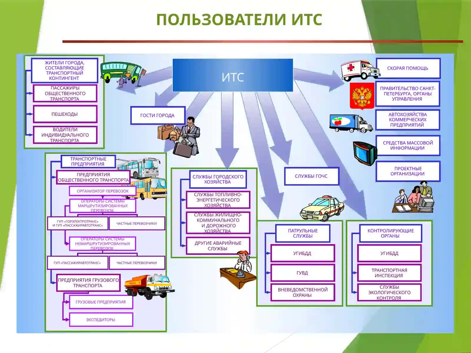 ИТС 3