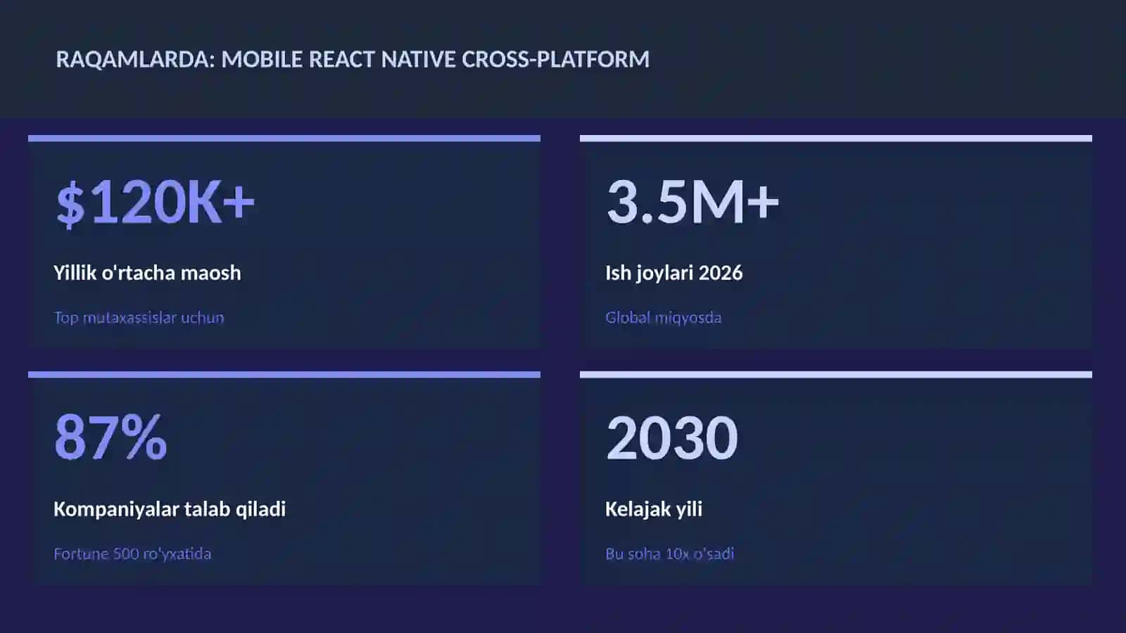 Mobile React Native cross-platform 3