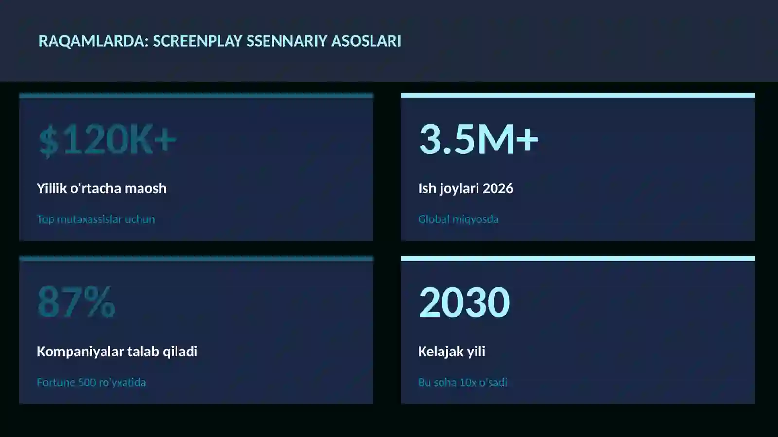 Screenplay ssennariy asoslari 3