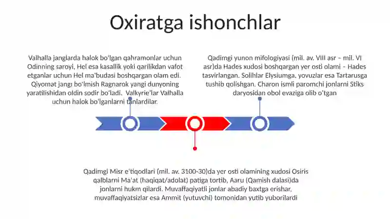 Dunyo xalqlari Miflari 3