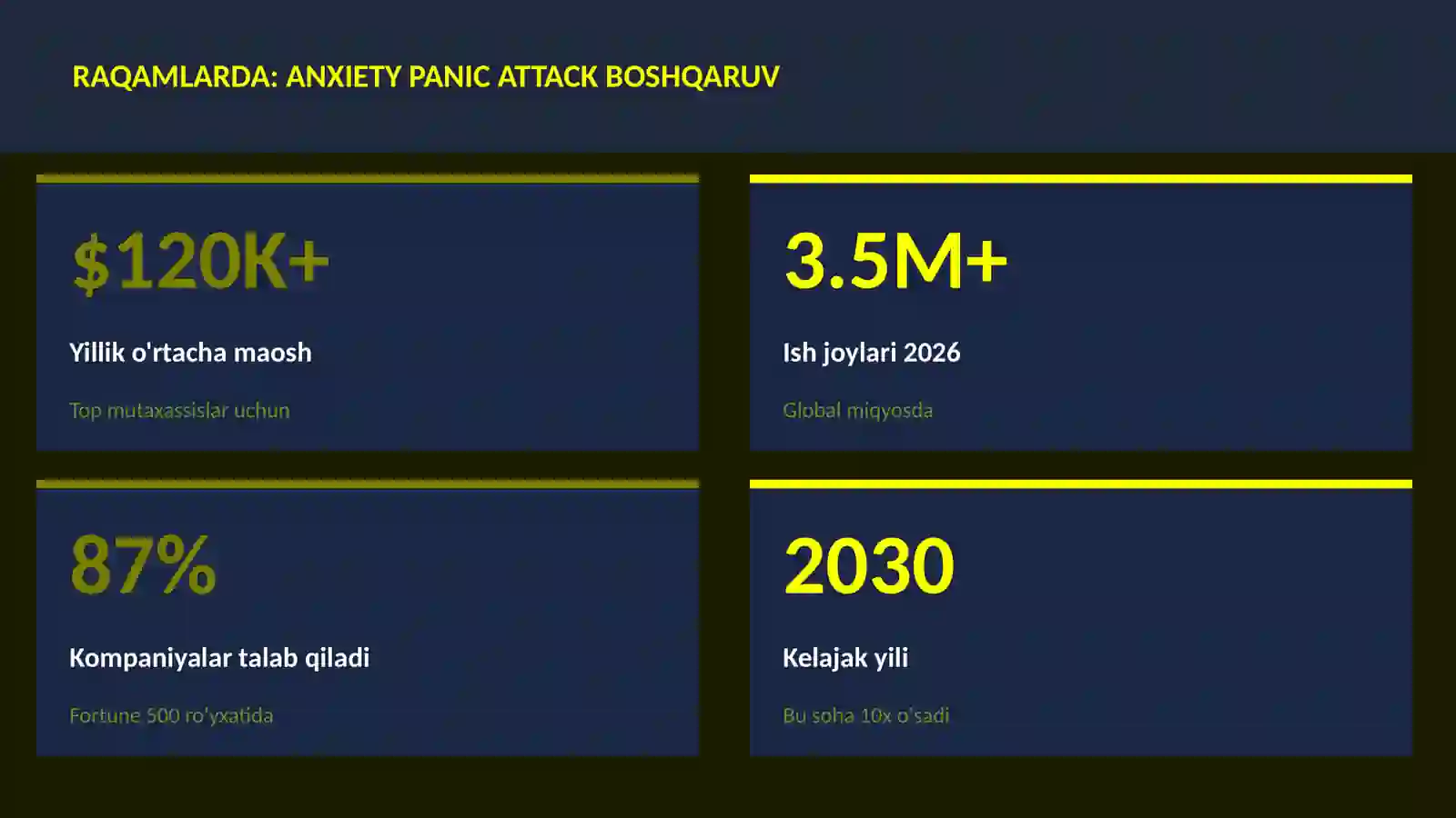 Anxiety panic attack boshqaruv 3