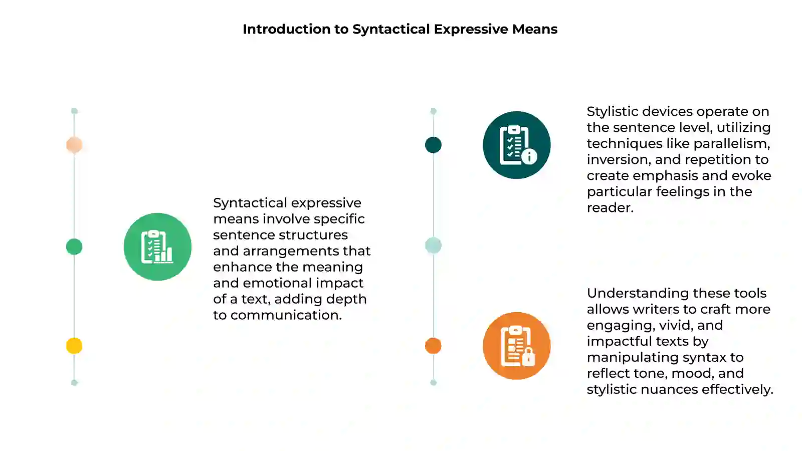 Syntactical expressive means and stylistic devices 3
