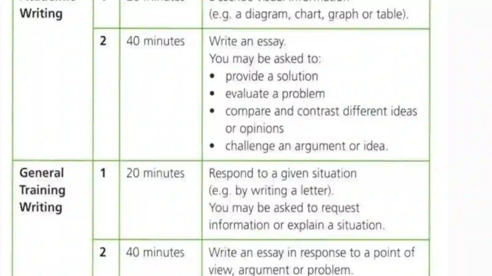 IELTS Writing Overview 3