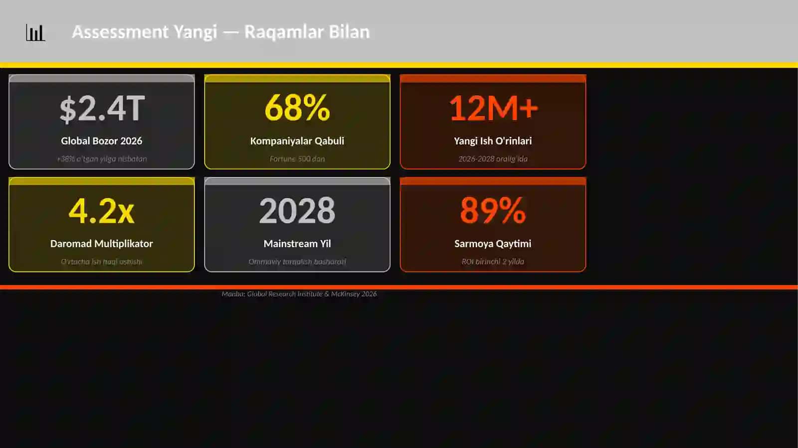 Assessment Yangi 3