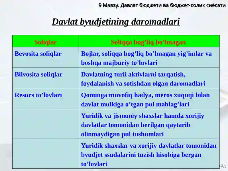 Davlat byudjeti va byudjet-soliq siyosati 3