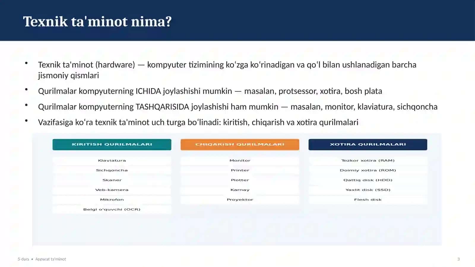 Apparat ta'minot. Ichki va tashqi qurilmalar 3