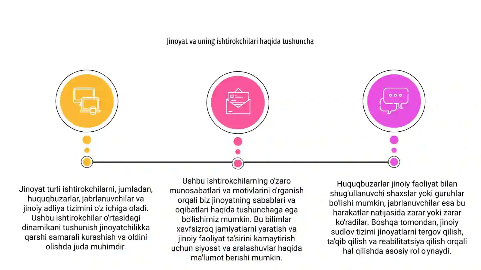 Jinoyat_va_ishtirokchisi_va_shakllari 3
