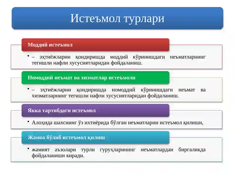ИҚТИСОДИЁТ НАЗАРИЯСИ ФАНИНИНГ ПРЕДМЕТИ ВА ЎРГАНИШ УСУЛЛАРИ 3