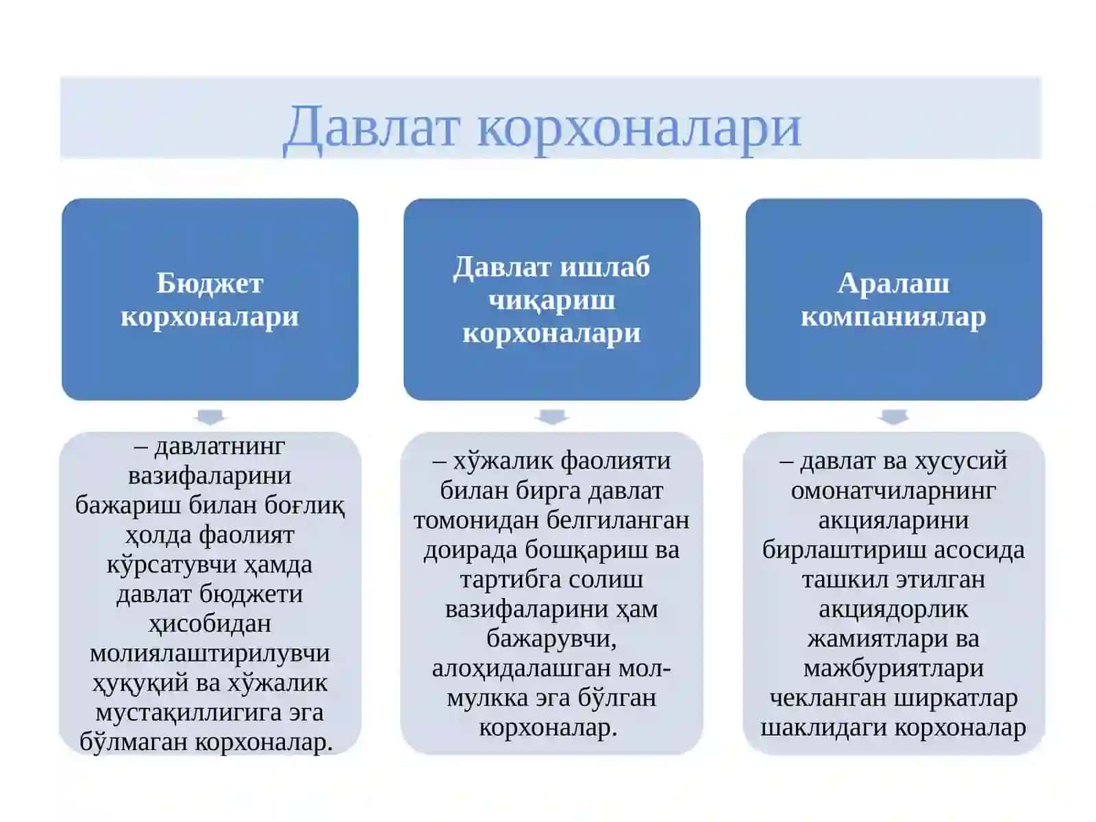 ТАДБИРКОРЛИК ФАОЛИЯТИ. ТАДБИРКОРЛИК КАПИТАЛИ 3