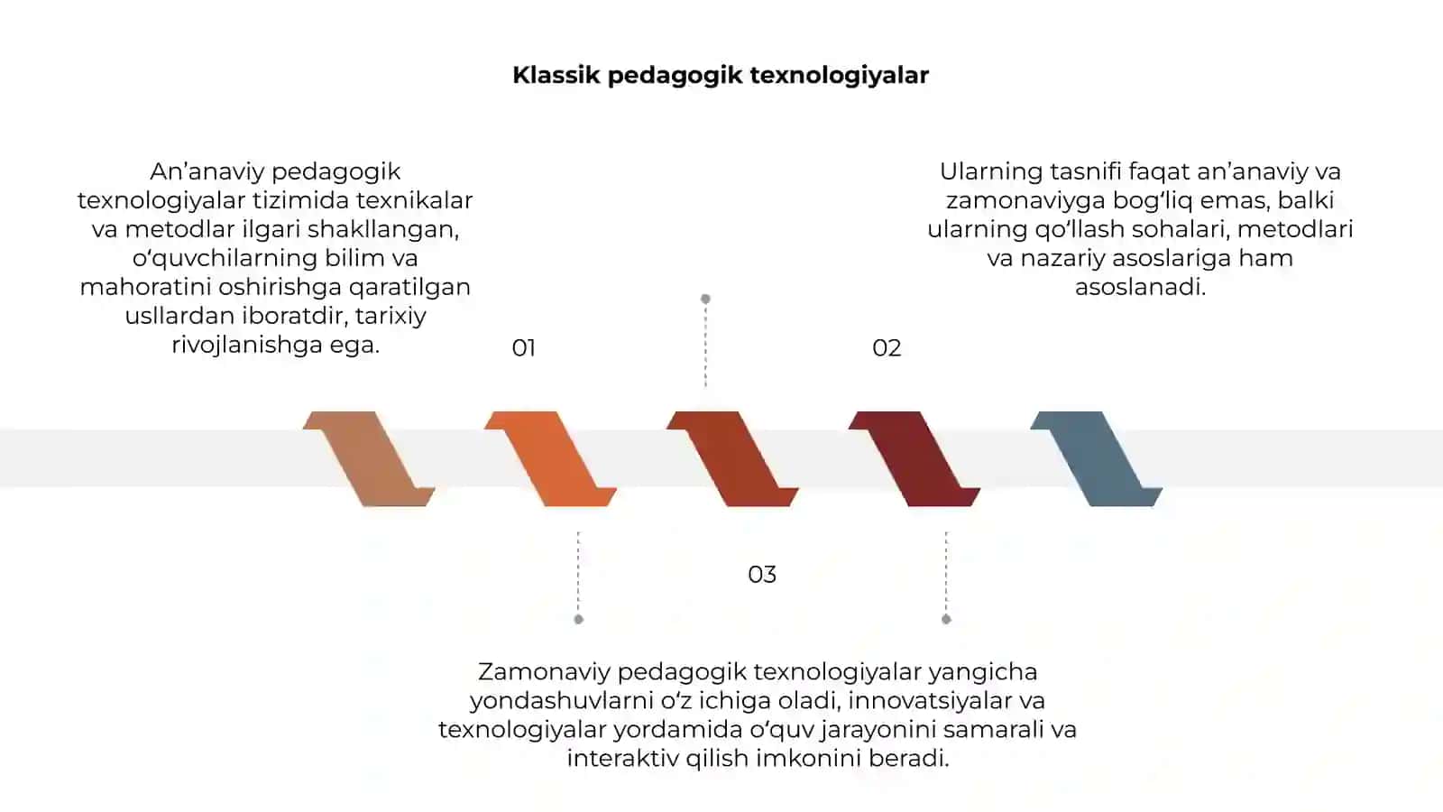 An’anaviy va zаmоnаviy pеdаgоgik tехnоlоgiyalаr va ularninig tasniflanishi 3