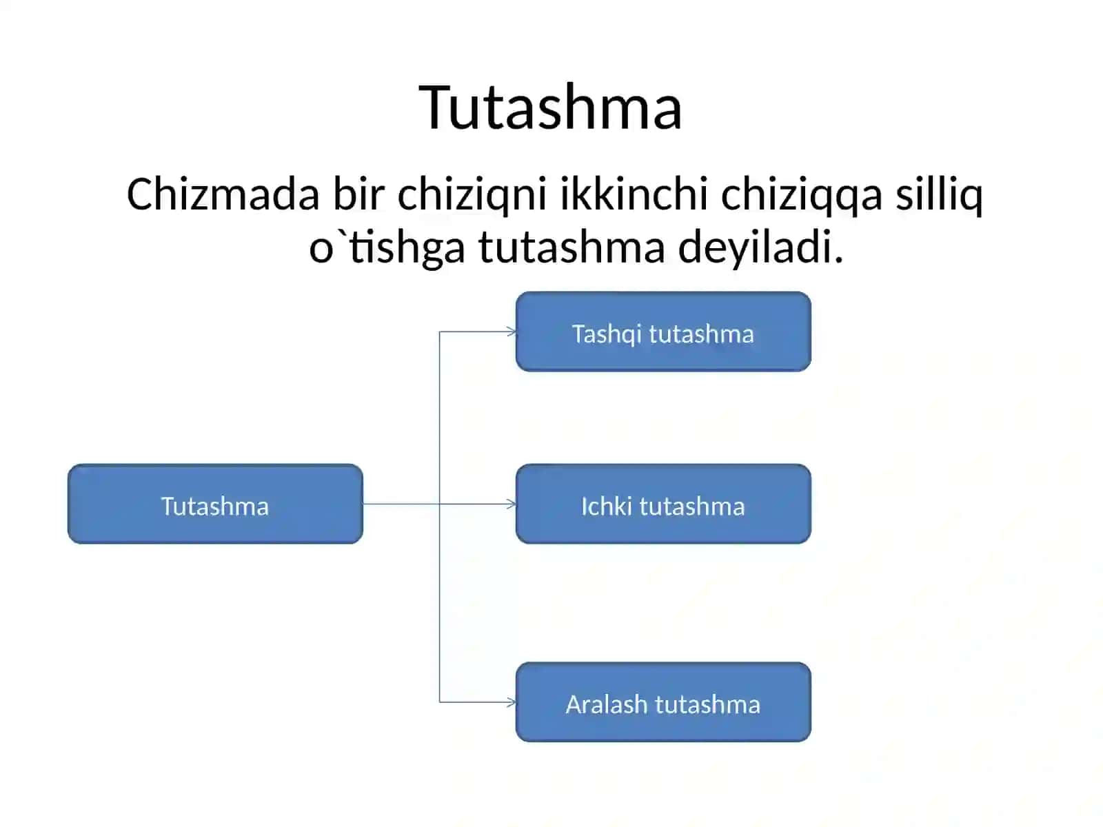 Tutashmalar. To’g’ri, o’tmas va o’tkir burchak tomonlarini tutashtirish.pptx 3