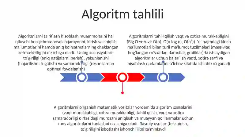 Algoritm tahlili 3