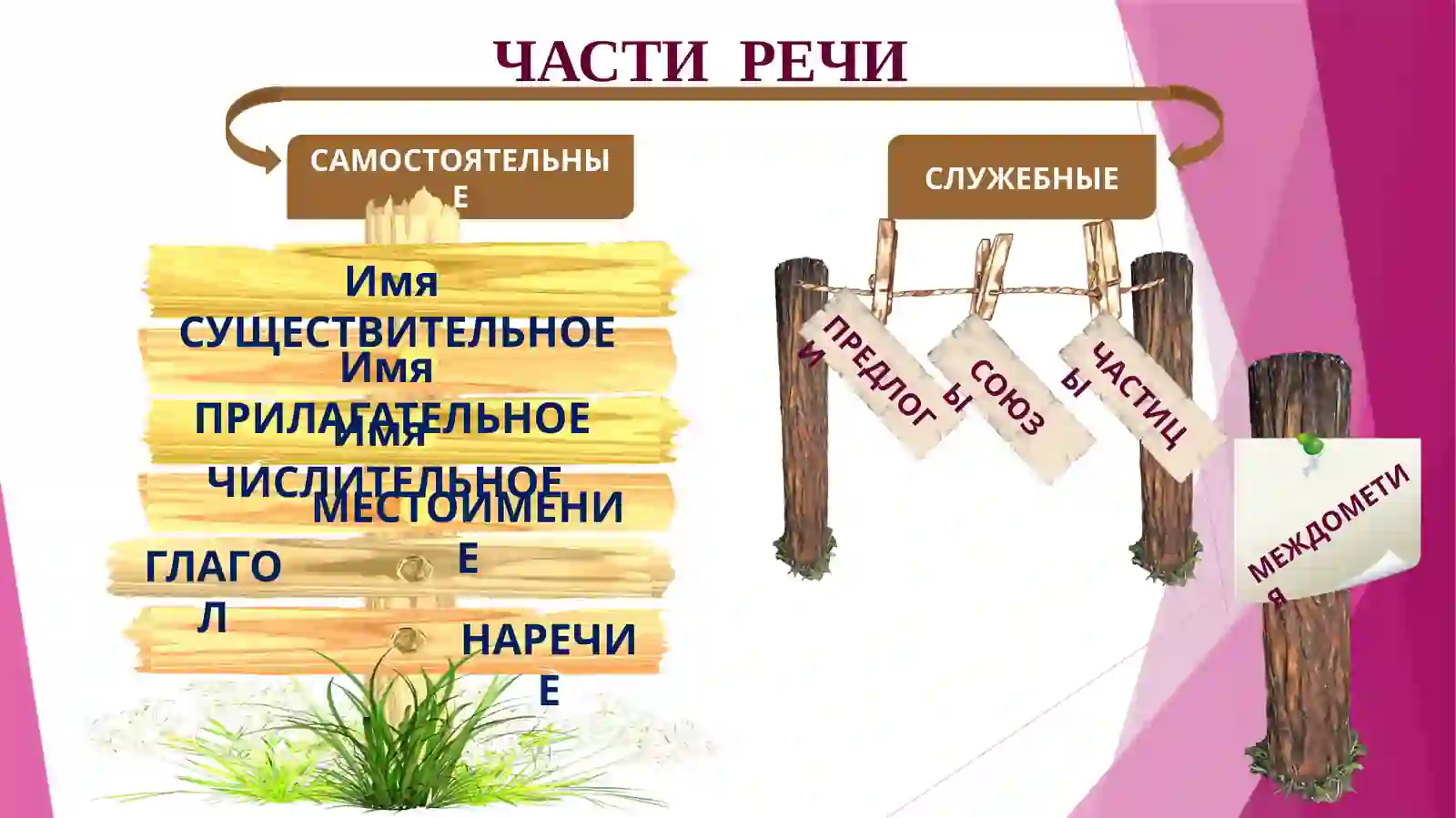 ЧАСТИ РЕЧИ 3