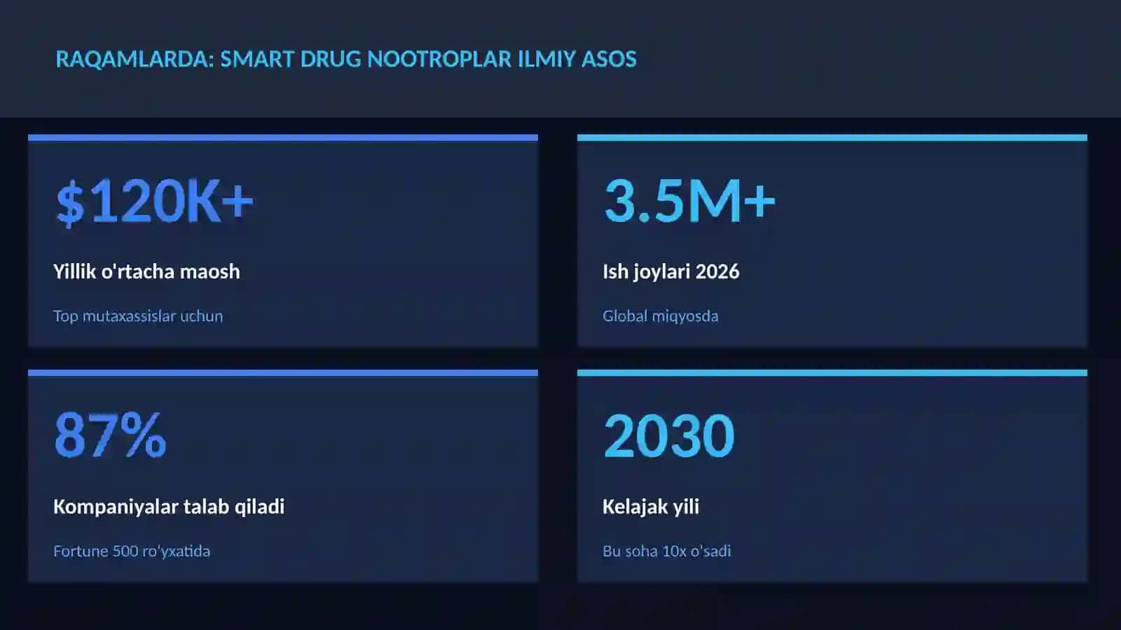Smart drug nootroplar ilmiy asos 3