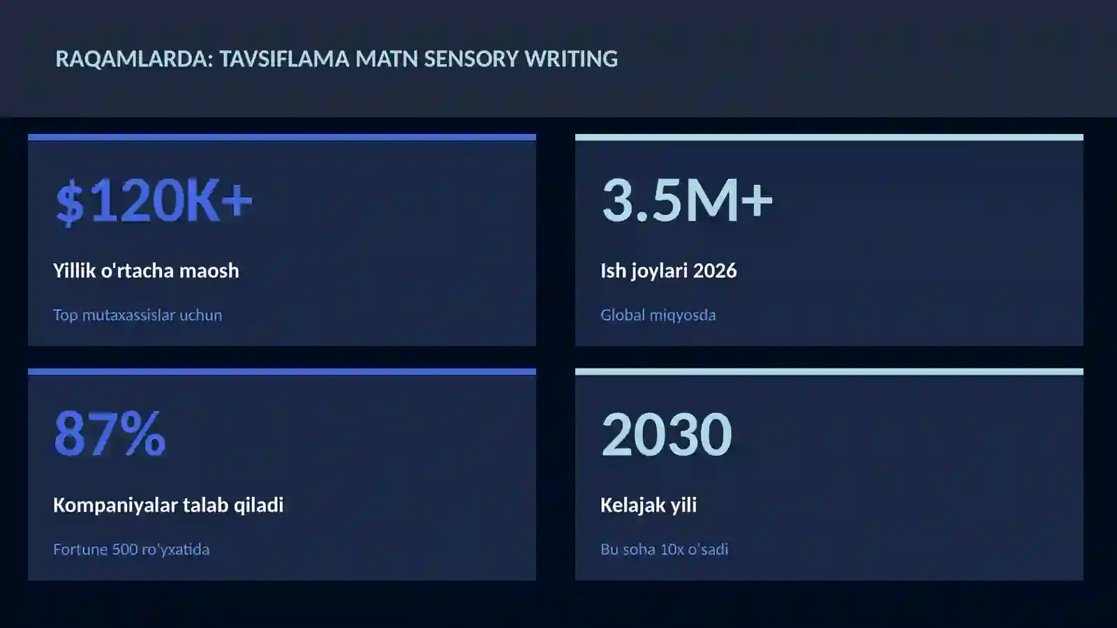 ADABIYOT VA YOZUV 3